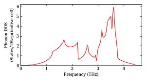 total_dos.png