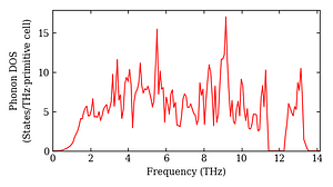 total_dos.png