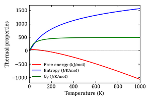 thermal_properties.png
