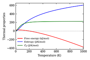 thermal_properties.png