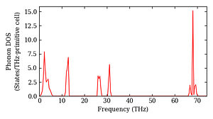 total_dos.png