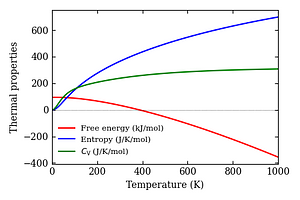 thermal_properties.png