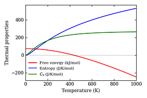 thermal_properties.png