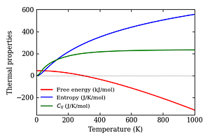 thermal_properties.png