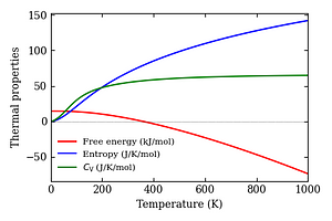 thermal_properties.png