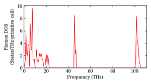 total_dos.png