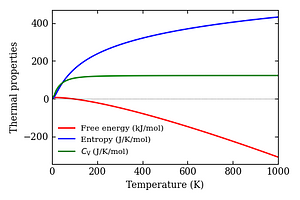 thermal_properties.png