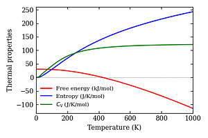 thermal_properties.png