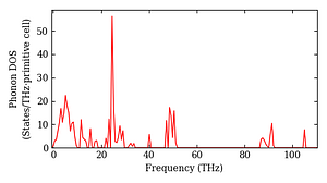 total_dos.png