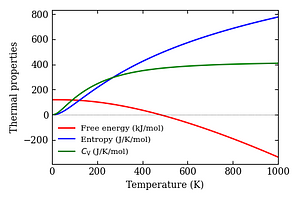 thermal_properties.png