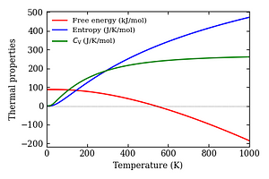 thermal_properties.png