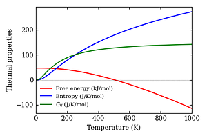 thermal_properties.png