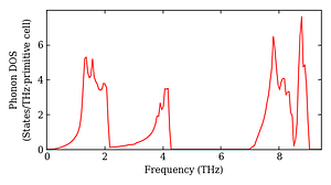 total_dos.png