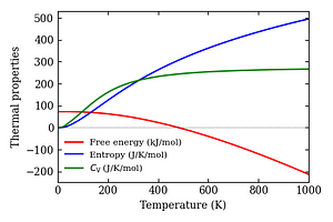 thermal_properties.png