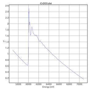 Cr2O3-AichiSR-BL5S1-20220303.png