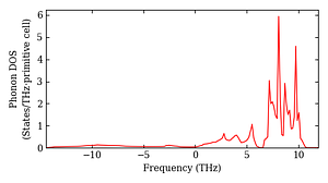 total_dos.png