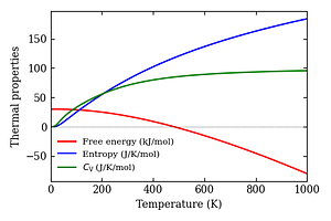 thermal_properties.png