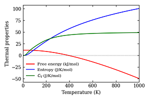 thermal_properties.png