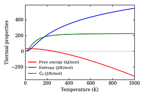 thermal_properties.png