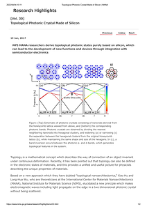 [Vol. 30]Topological Photonic Crystal Made of Silicon _ WPI-MANA.pdf
