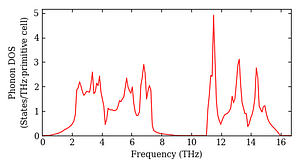 total_dos.png