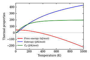 thermal_properties.png