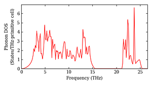 total_dos.png