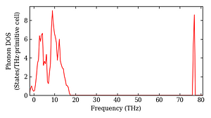 total_dos.png