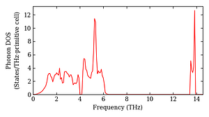 total_dos.png