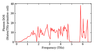 total_dos.png