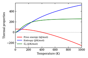 thermal_properties.png