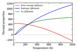 thermal_properties.png