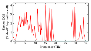 total_dos.png