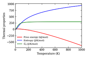 thermal_properties.png