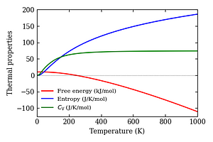 thermal_properties.png