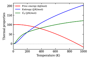 thermal_properties.png