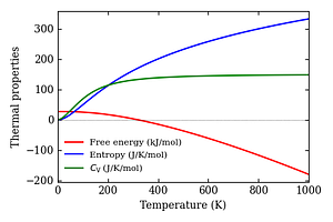thermal_properties.png