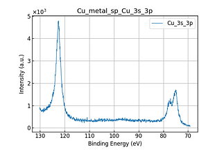 Cu_metal_sp_Cu_3s_3p.png