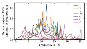 projected_dos.png