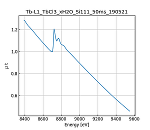 TbCl3_xH2O.thumb.png