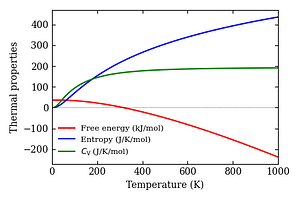 thermal_properties.png