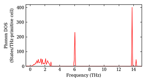 total_dos.png