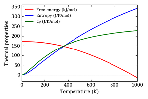 thermal_properties.png