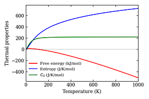 thermal_properties.png