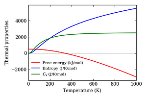 thermal_properties.png