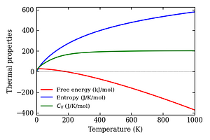 thermal_properties.png