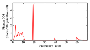 total_dos.png