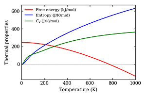 thermal_properties.png