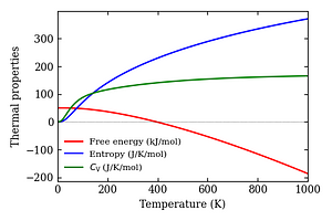 thermal_properties.png