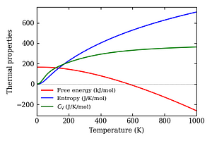 thermal_properties.png